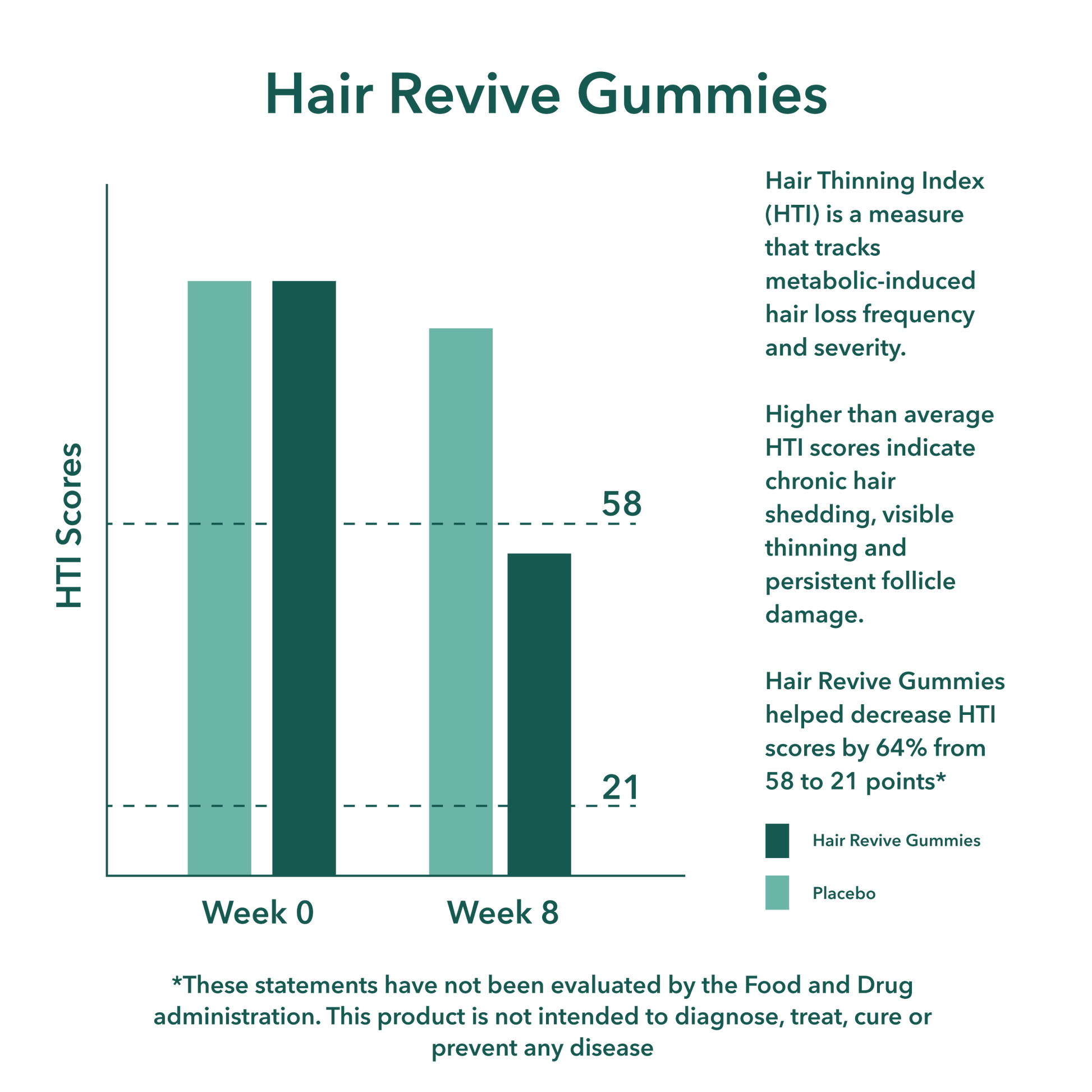 Hair Revive Gummies